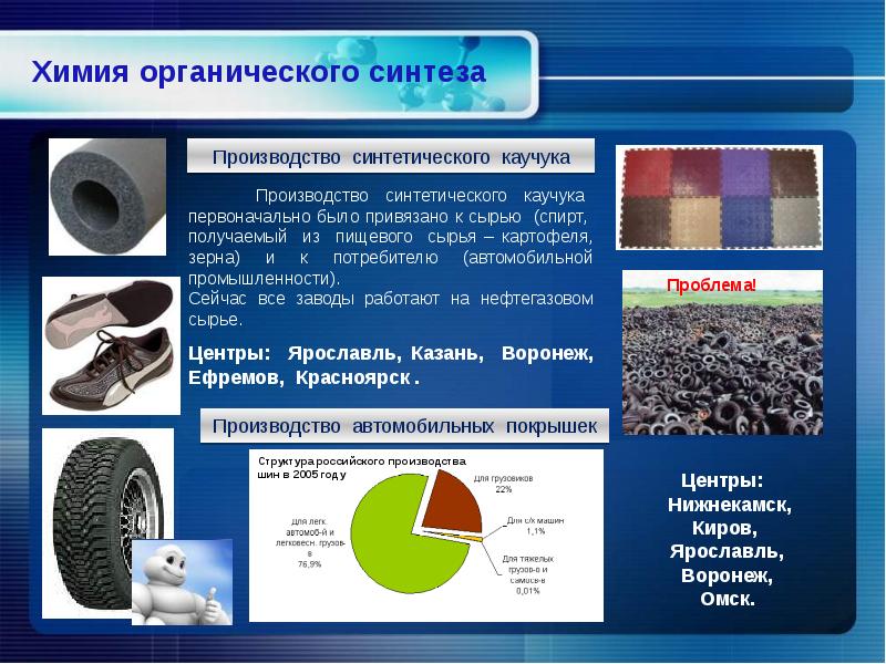 География 9 класс химическая промышленность презентация 9 класс