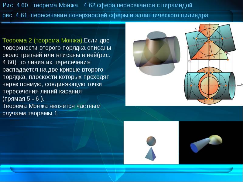 Линии и поверхности второго порядка презентация