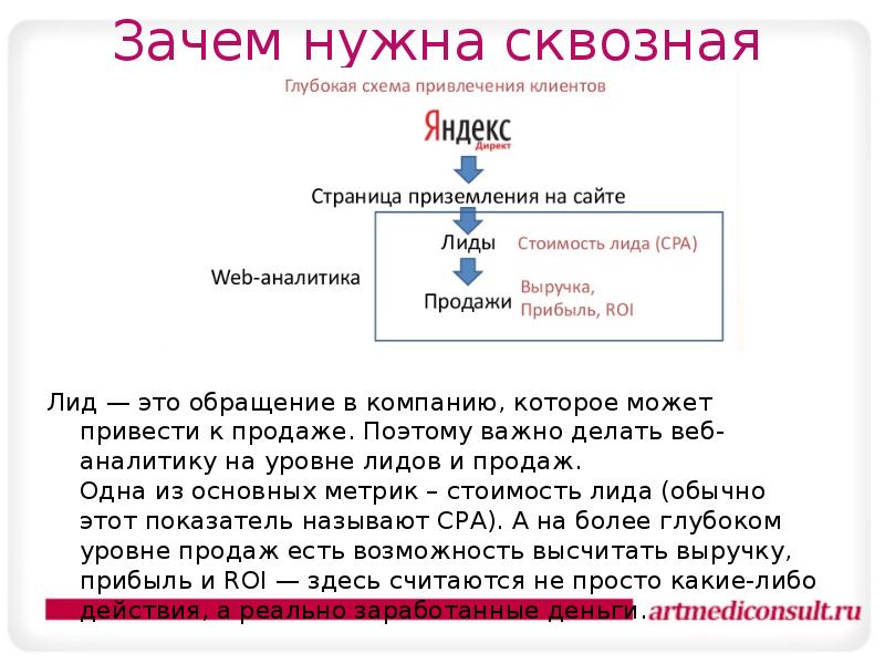 Сквозная аналитика метрики. Метрики лидов. Метрика в литературе это. Аналитик данных уровни.