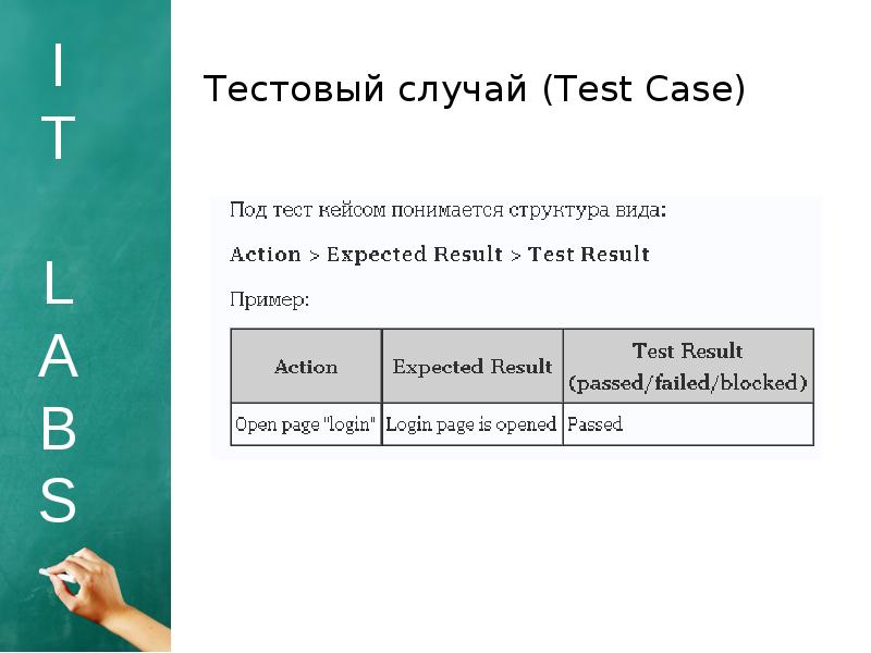 Ооо тест. - Структура Test Case. Тестовый случай. Тестовые сценарии (Test Cases). Типы тест кейсов.