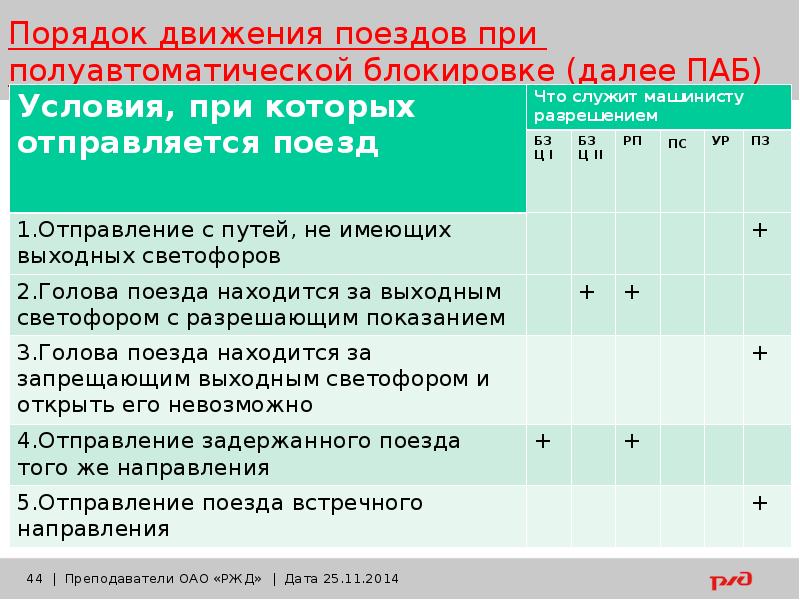 Движение поездов при полуавтоматической блокировке презентация