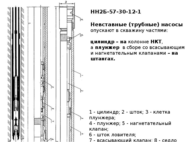 Штанговый насос для скважины