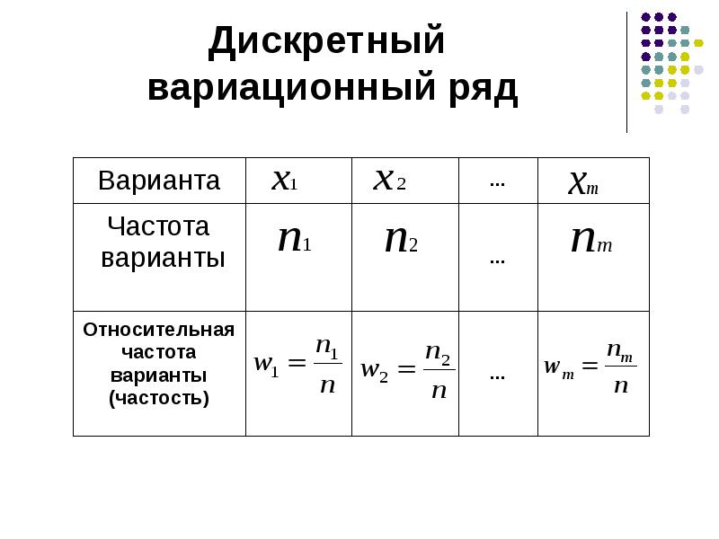 Дискретным вариационным рядом