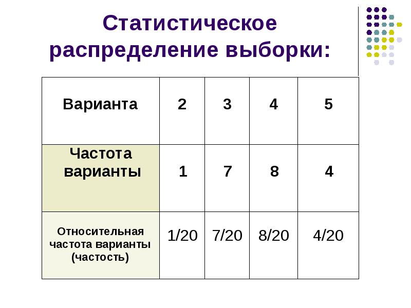 Таблица распределения вариационного ряда