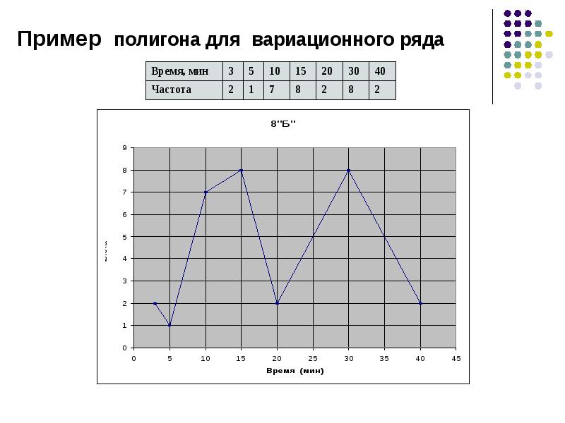 Наибольшая частота вариационного ряда. Вариационные ряды и их характеристики. Полигон пример. Полигон вариационного ряда. Обработать вариационный ряд пример.