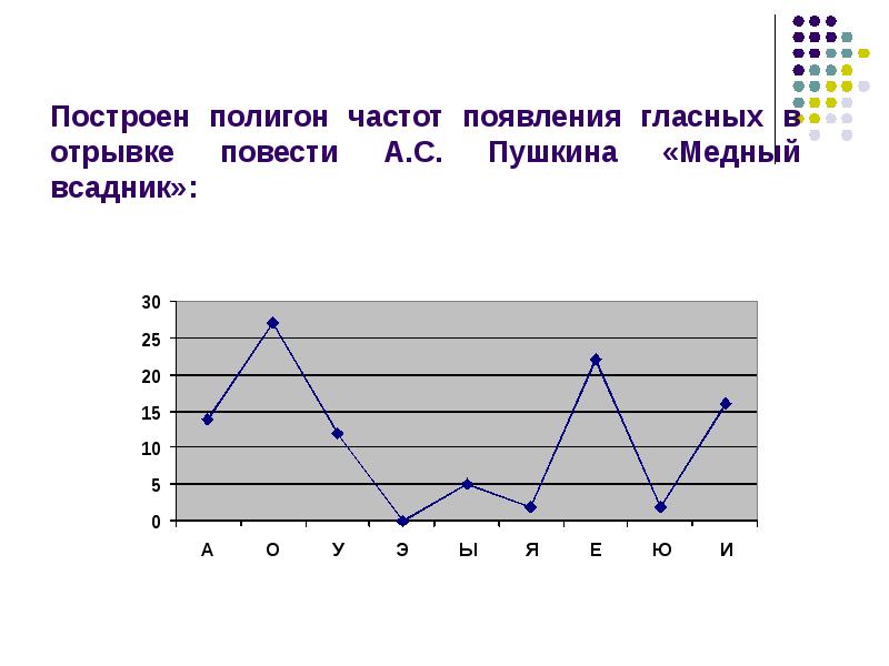 Полигон частот. Построение полигона частот. Начертить полигон частот. Как построить полигон частот. Как строить полигон частот.