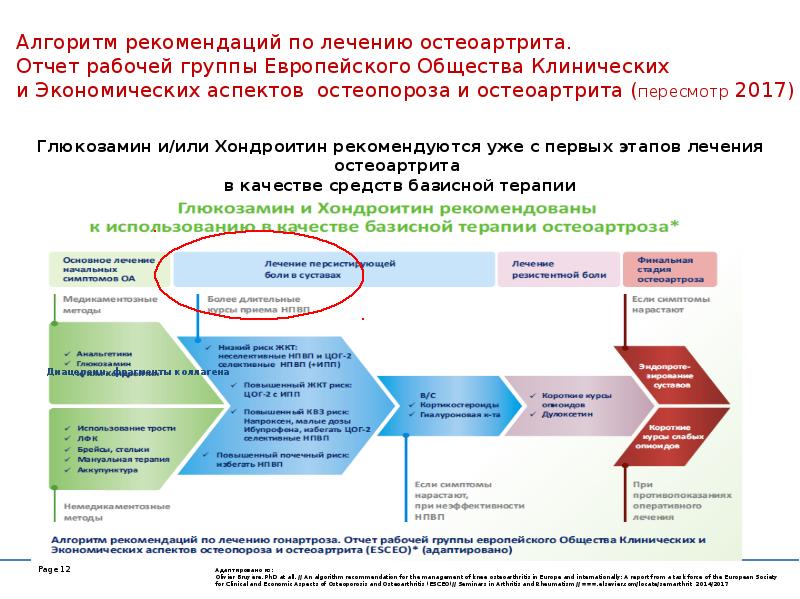 Схема лечения остеоартроза