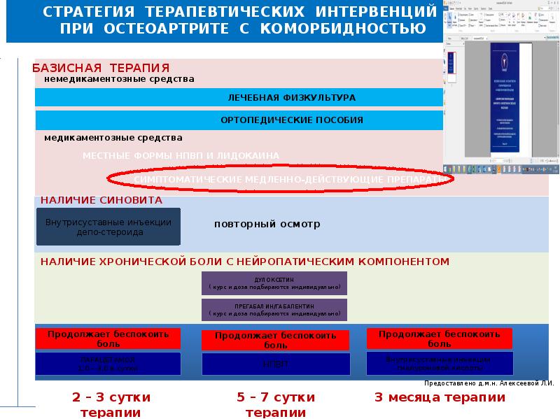 Остеоартрит презентация госпитальная терапия