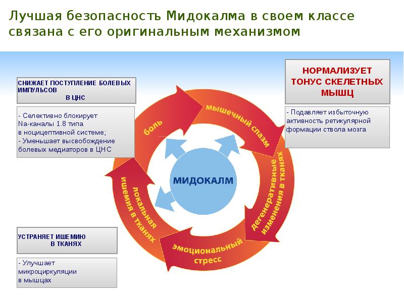 Новый взгляд на старую проблему