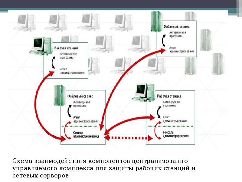 Функции рабочих станций