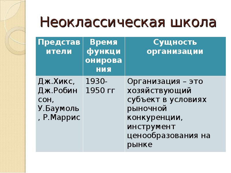 Неоклассическая школа презентация