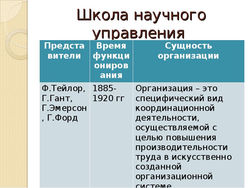 Реферат: Философский подход к науке управления Г. Эмерсона и его