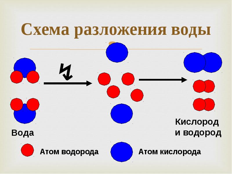 Укажите схему реакции. Схема разложения воды. Реакция разложения воды. Формула разложения воды на водород и кислород. Реакция разложения воды на водород и кислород.