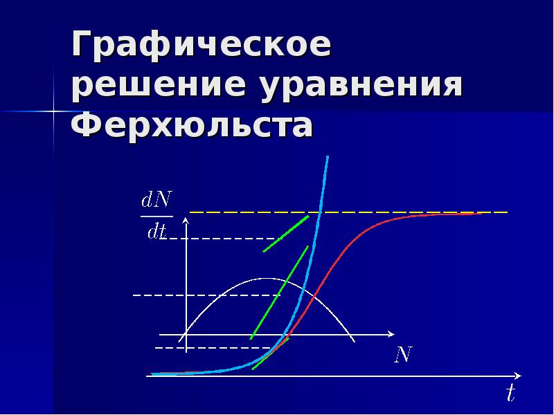 Включи графически