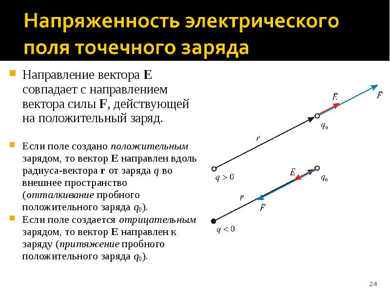 Вектор напряженности положительного заряда направление