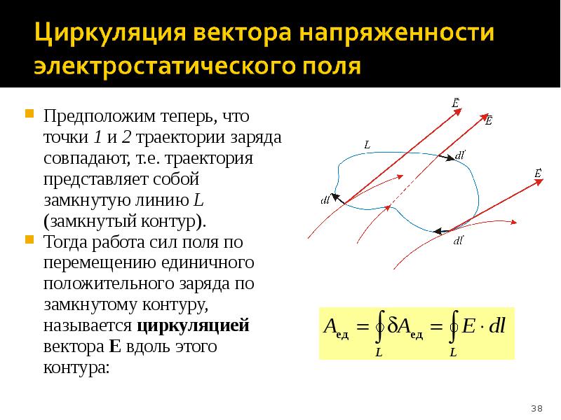 Модуль циркуляции векторного поля. Модуль циркуляции векторного поля
