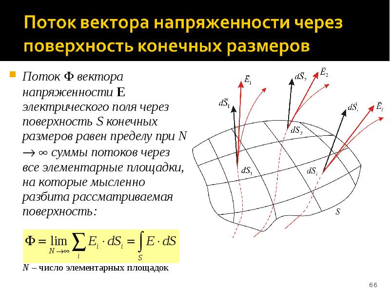 Поток вектора напряженности e