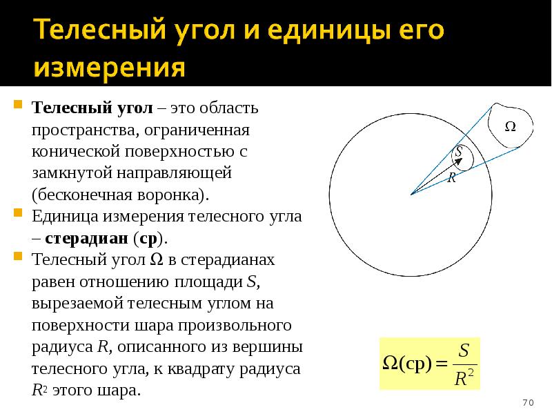 Единичный телесный угол