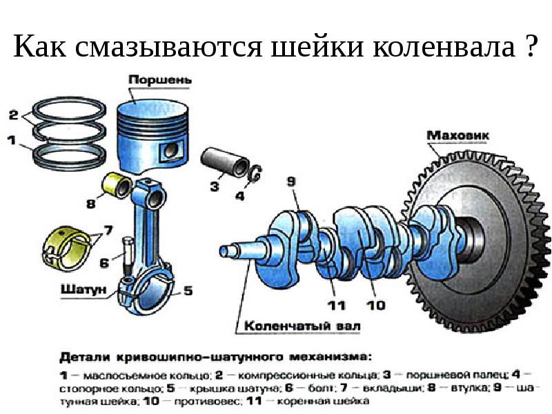 Кшм устройство схема