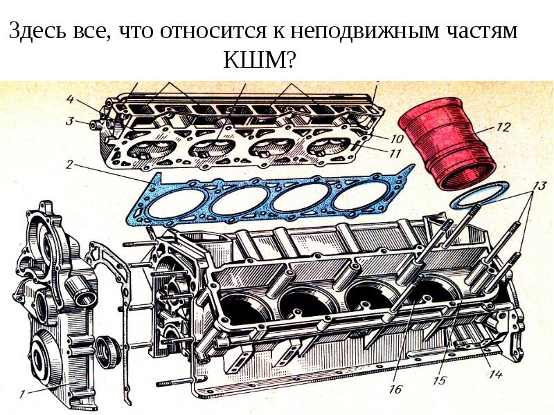 Особенности конструкции кшм ваз