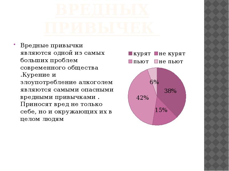 Привычки являются. Привычки являются транспортом. Проблема вредных привычек в современном обществе диаграмма. Социальный опрос 