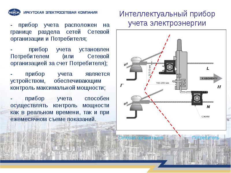 Интеллектуальный учет электроэнергии презентация