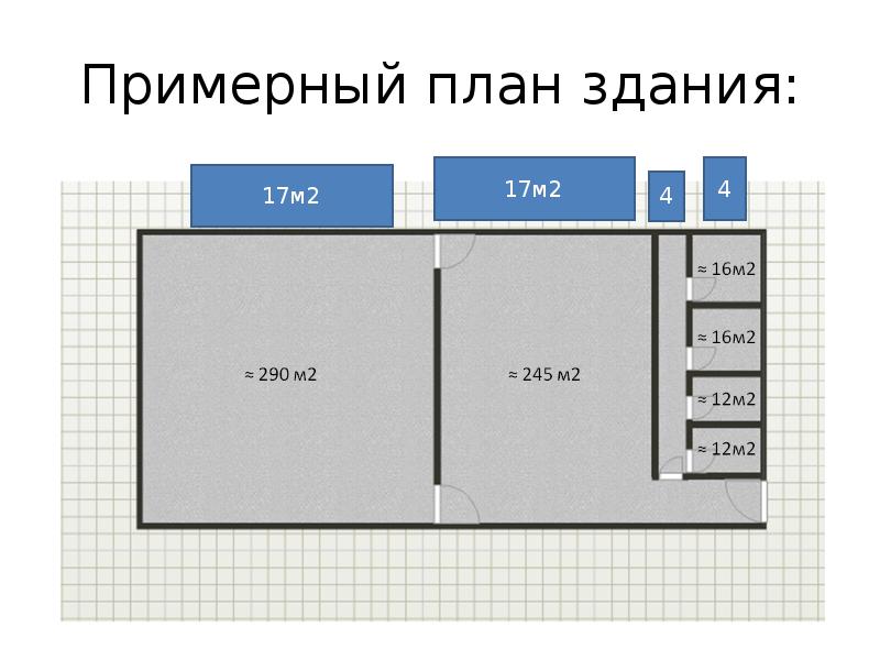 Бизнес план ночного клуба презентация