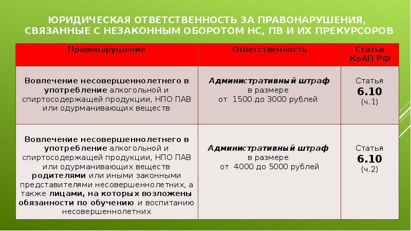 Связанные с незаконным оборотом