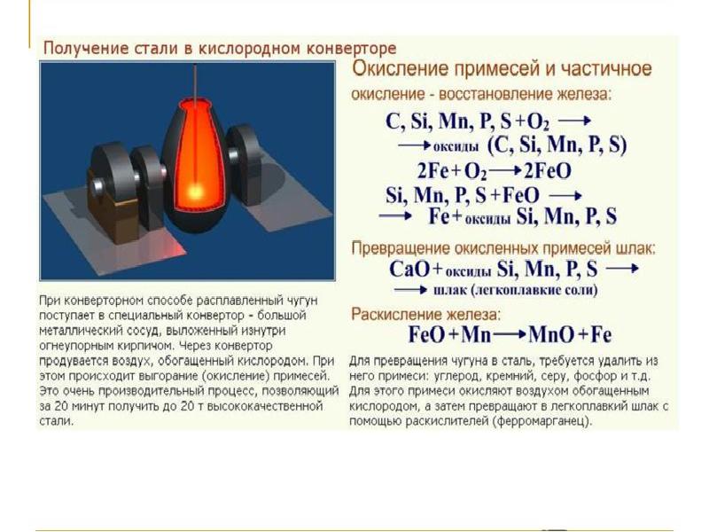 Общая характеристика и способы получения металлов 11 класс презентация