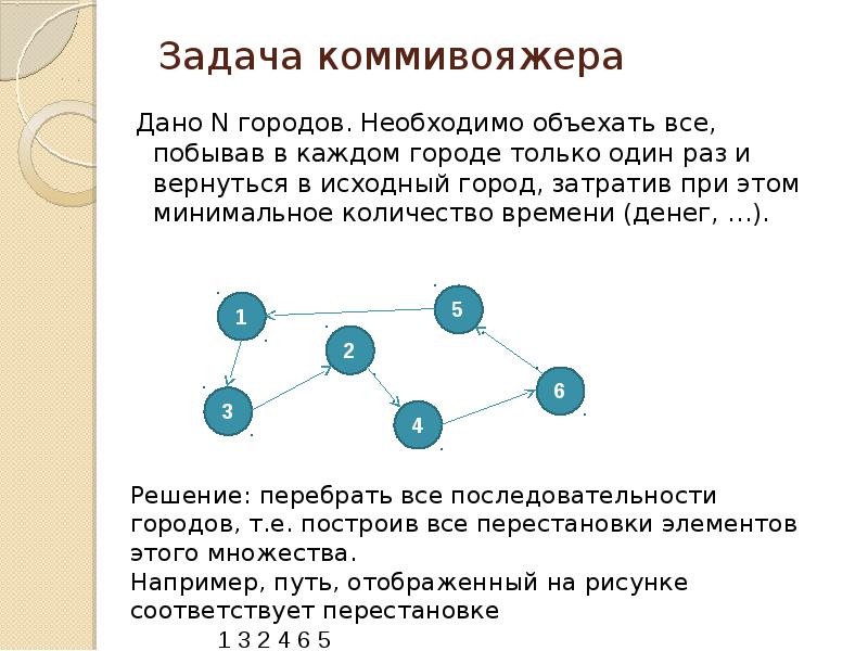 Задача коммивояжера блок схема