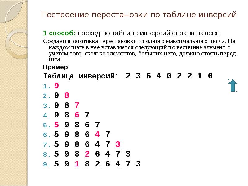 Реферат: Перестановки