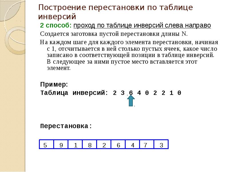 Перестановочные матрицы. Построение перестановки по таблице инверсий. Таблица инверсий для перестановки. Инверсия в математике перестановки. Число инверсий в перестановке.