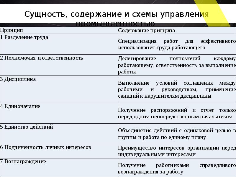 2 управление промышленностью. Управление промышленностью содержание.