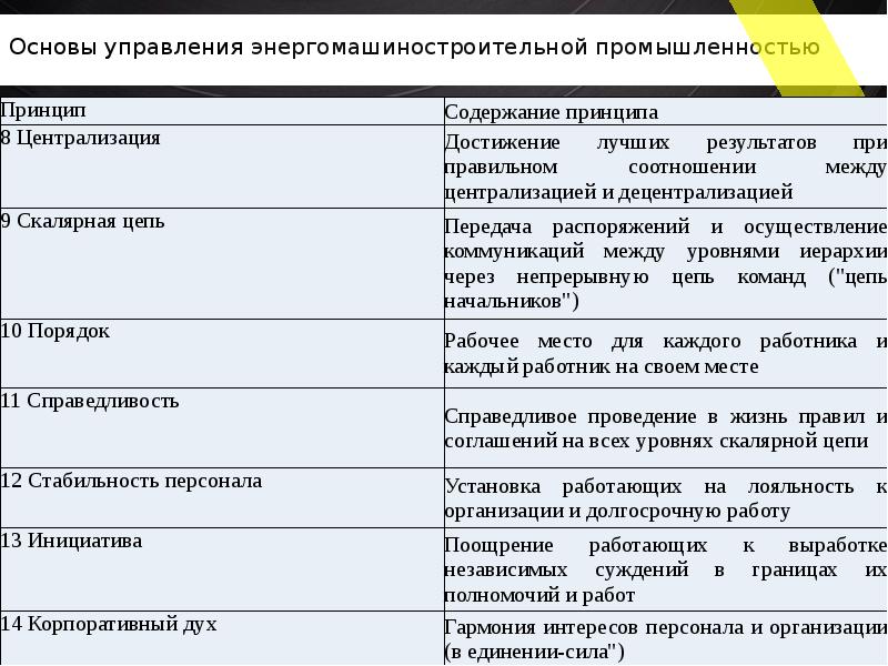 2 управление промышленностью