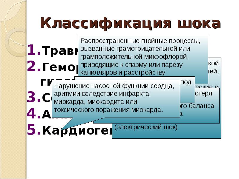 Травматический и геморрагический шок презентация