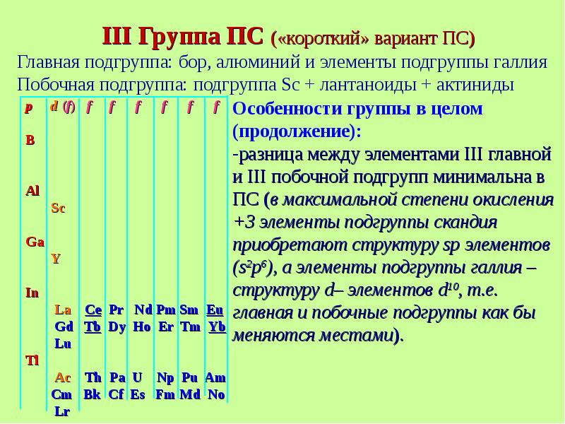 Общая характеристика элементов 1а группы химия 9 класс презентация