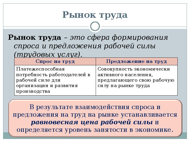 Безработица егэ презентация