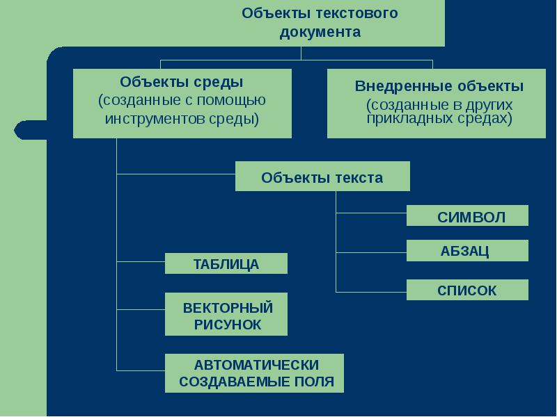 Проект по теме создание и обработка информационных объектов