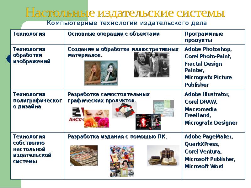 Базовая технология создания презентации