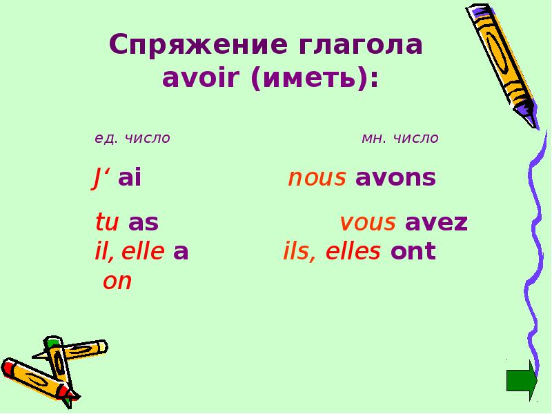 Глаголы письменно. Формы глагола avoir во французском языке. Авуар спряжение. Спряжение глагола Авуар. Глагол avoir во французском языке.