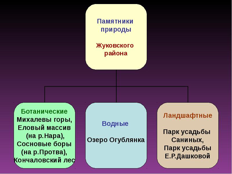 Участие граждан в деятельности. Презинтация 