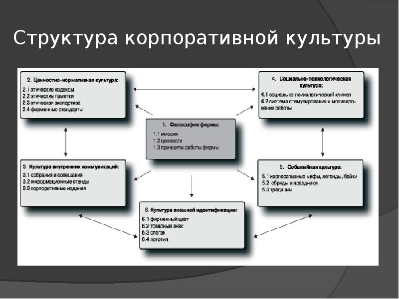 Корпоративная культура компании презентация