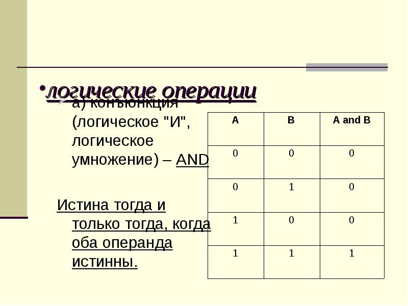 Результат логических операций. Логическое умножение. Логическое умножение в Паскале. Операнд в логике. Битовое логическое умножение.