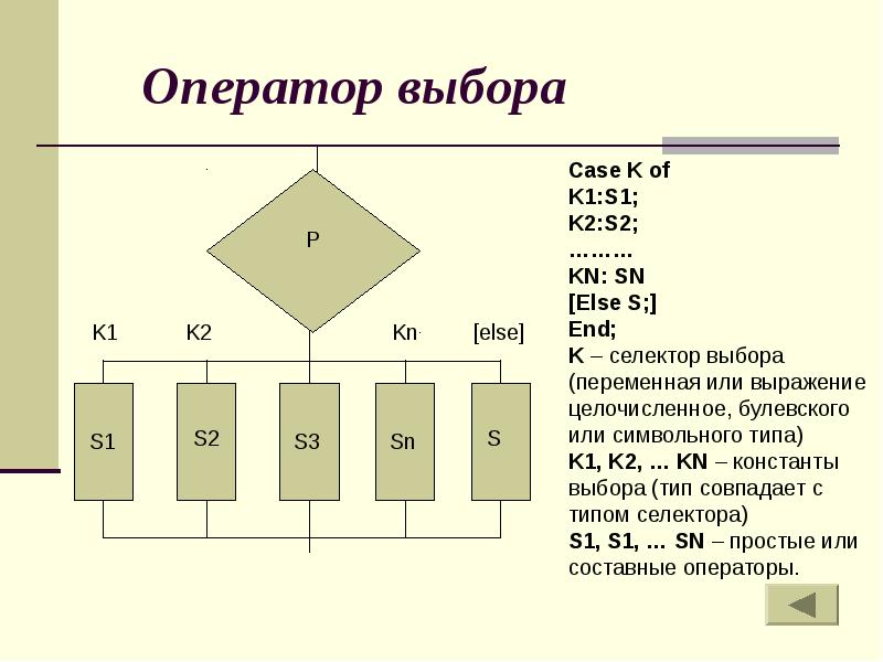 Оператор выбора. Оператора множественного выбора в Pascal. Оператор выбора в программировании. Опишите оператор выбора..