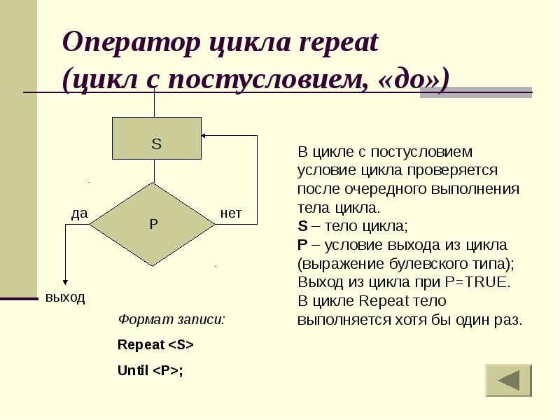 Оператор повтори