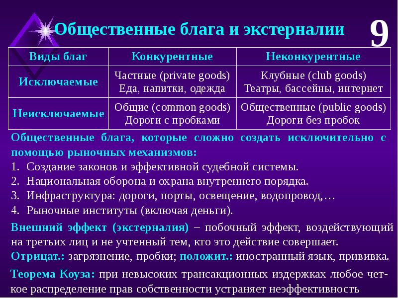 Благородное благо. Частные и общественные блага. Внешние эффекты и общественные блага. Частные блага и общественные блага. Общественное благо виды.