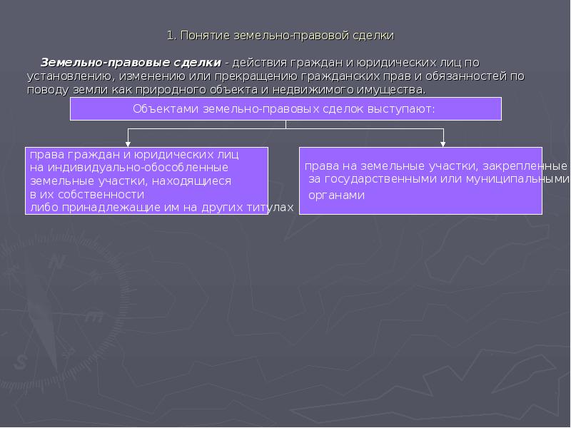 Земля как природный объект земельное право