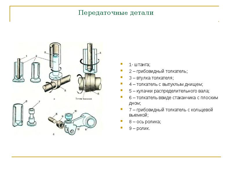 Передаточные механизмы презентация