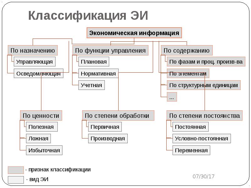 Что понимают под проектом экономической информационной системы