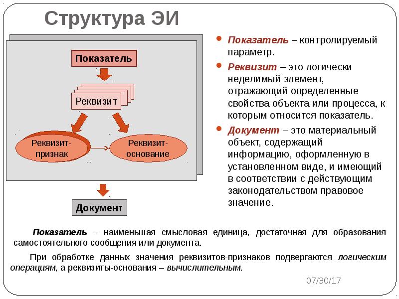 Неделимая единица сетевого информационного обмена. Неделимая единица сетевого информационного обмена